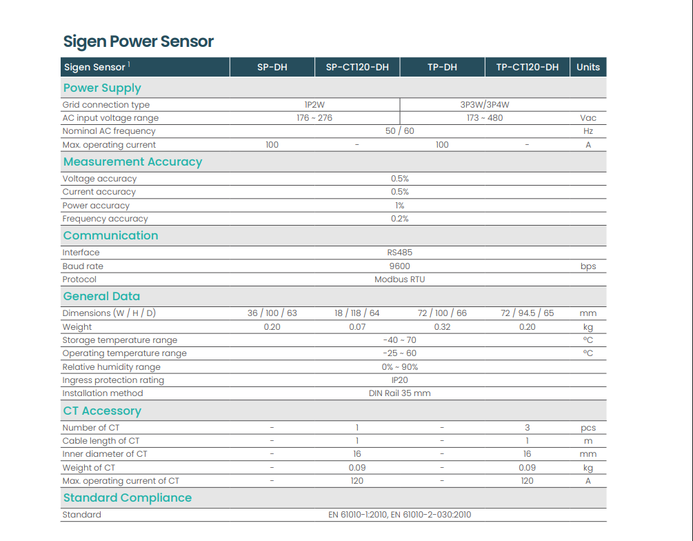 Sigen Power Sensor